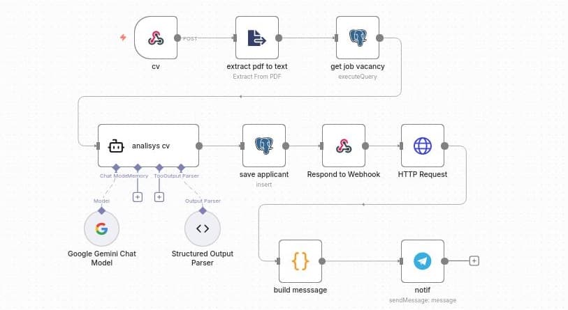 Automated Candidate Assessment