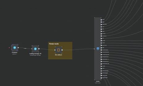 E-commerce via Telegram